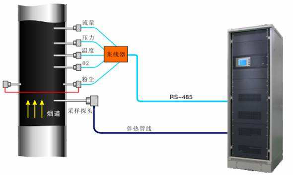 RS-485