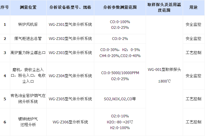 SC-100Y冶金气体分析系统